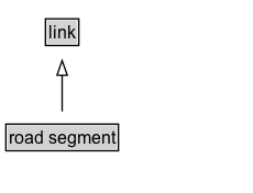 road segment Diagram